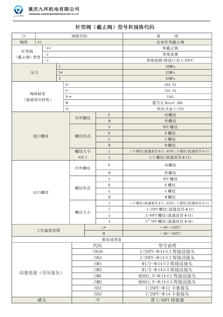 針型閥樣本_頁(yè)面_1