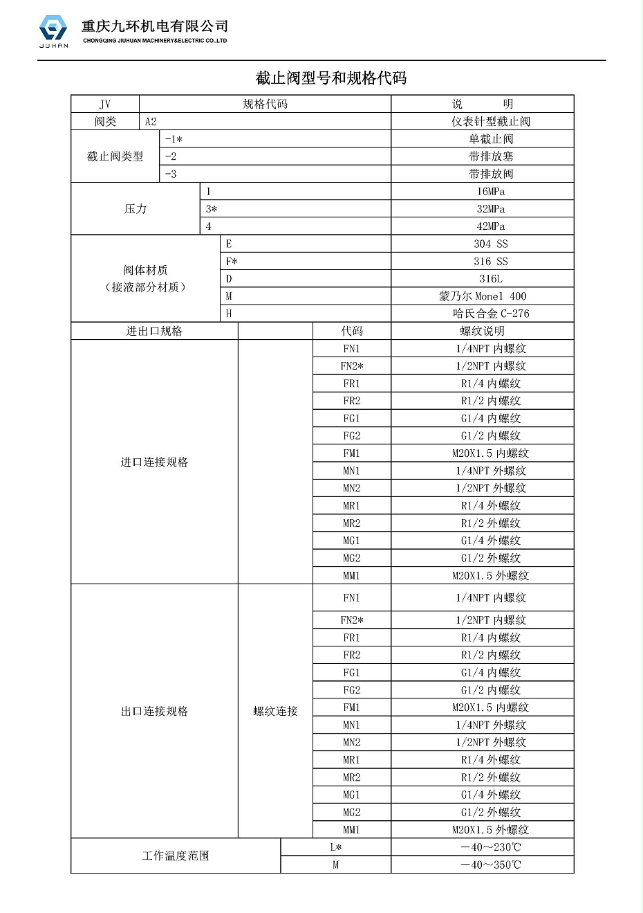 截止閥規(guī)格型號(hào)代碼圖片1-截止閥廠(chǎng)家